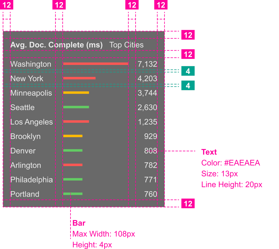 Developer handoff spec 1