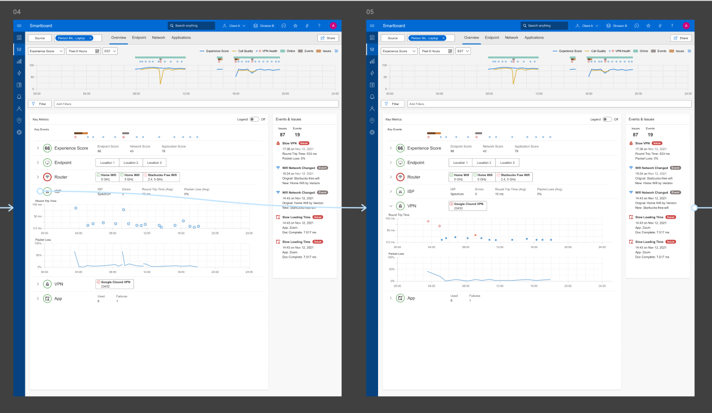 endpoint case study image