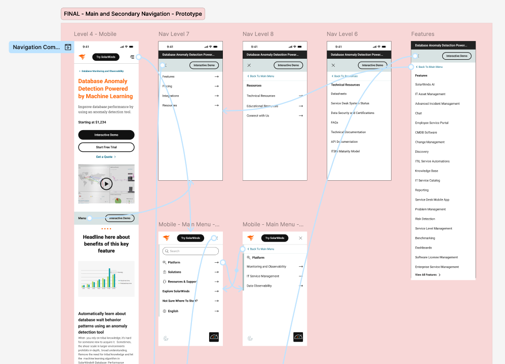solarwinds case study image