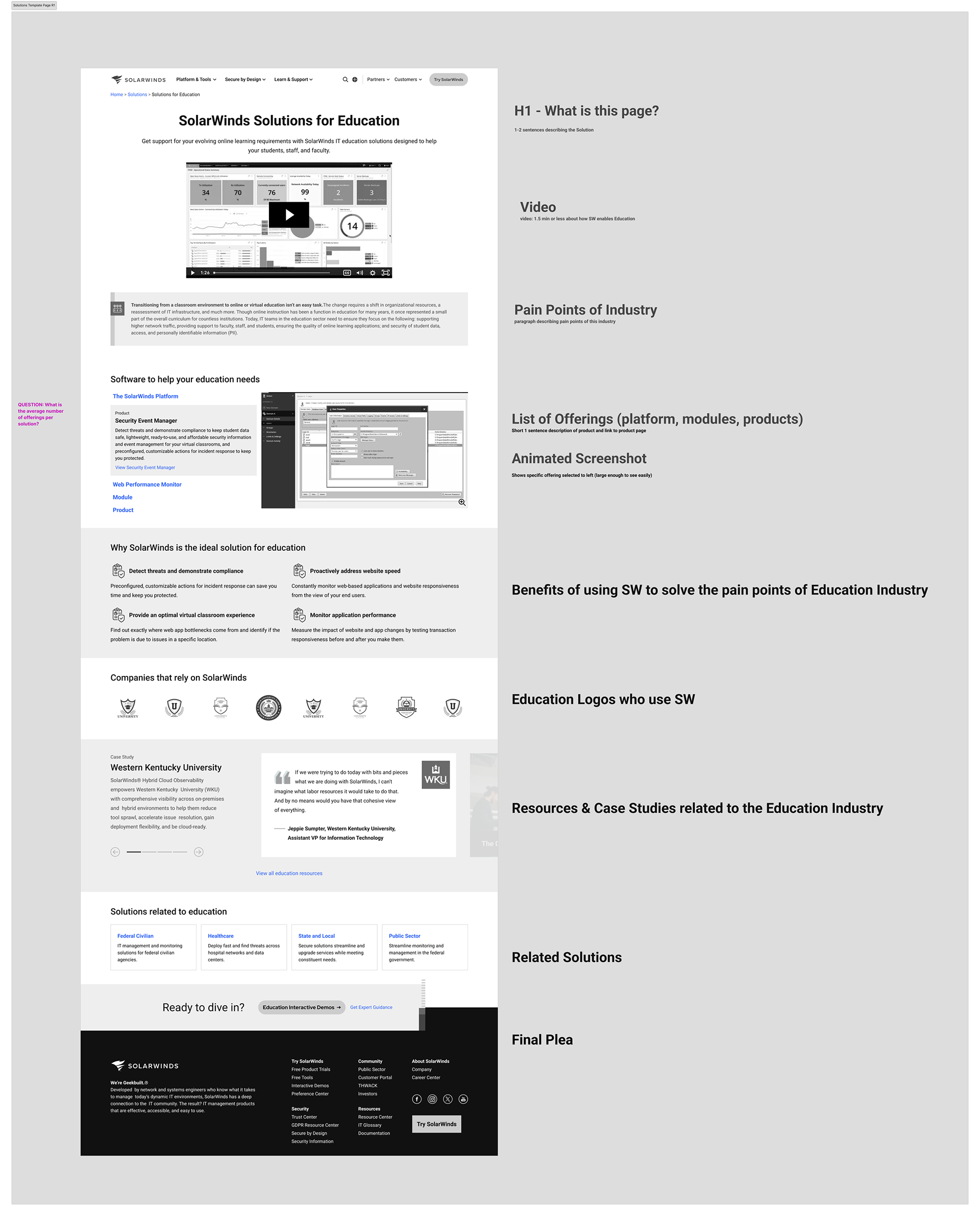 solarwinds case study image