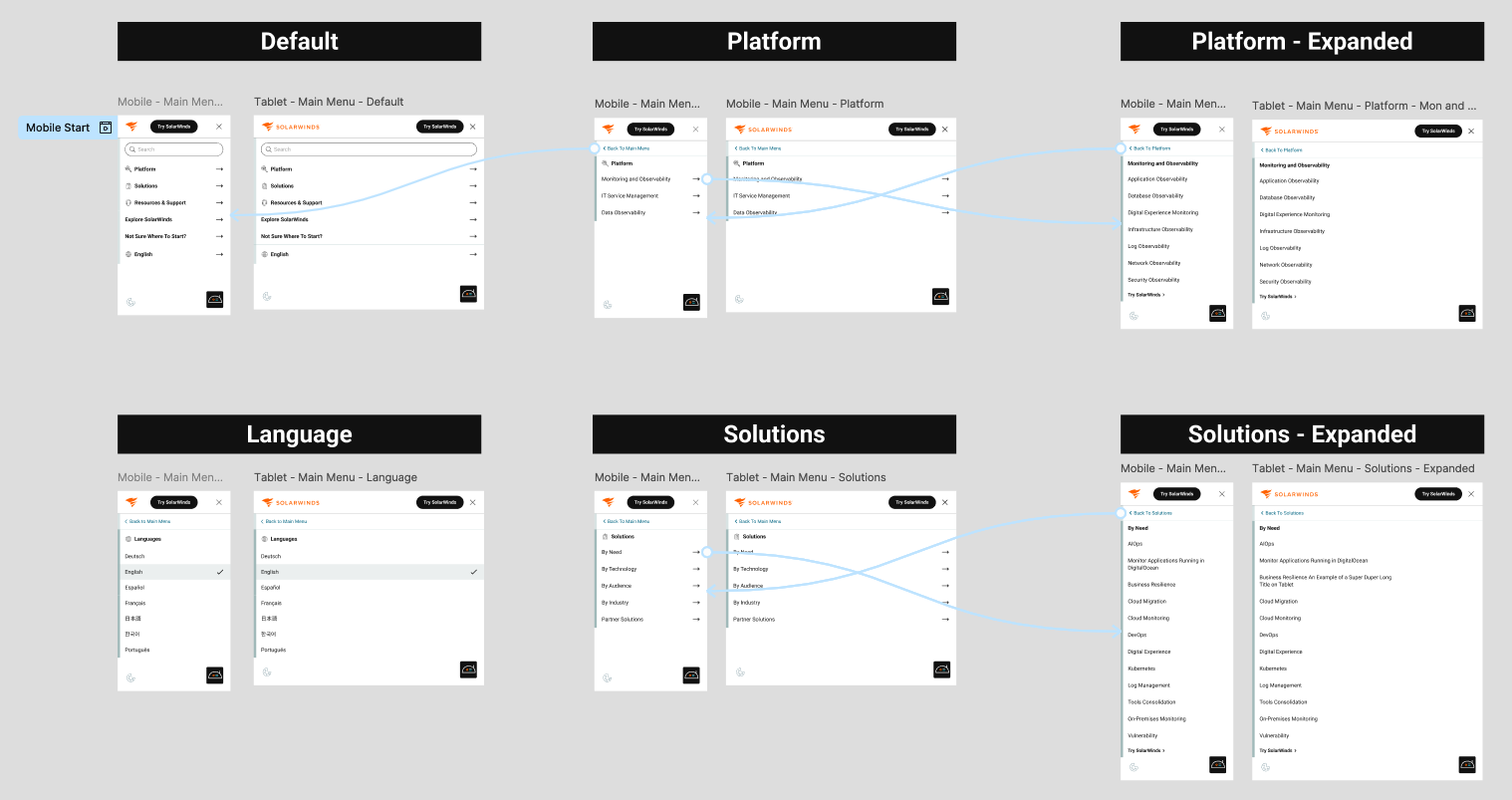 solarwinds case study image