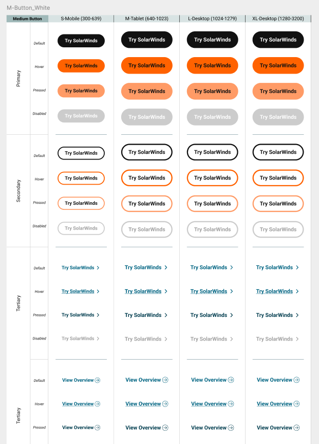 solarwinds case study image