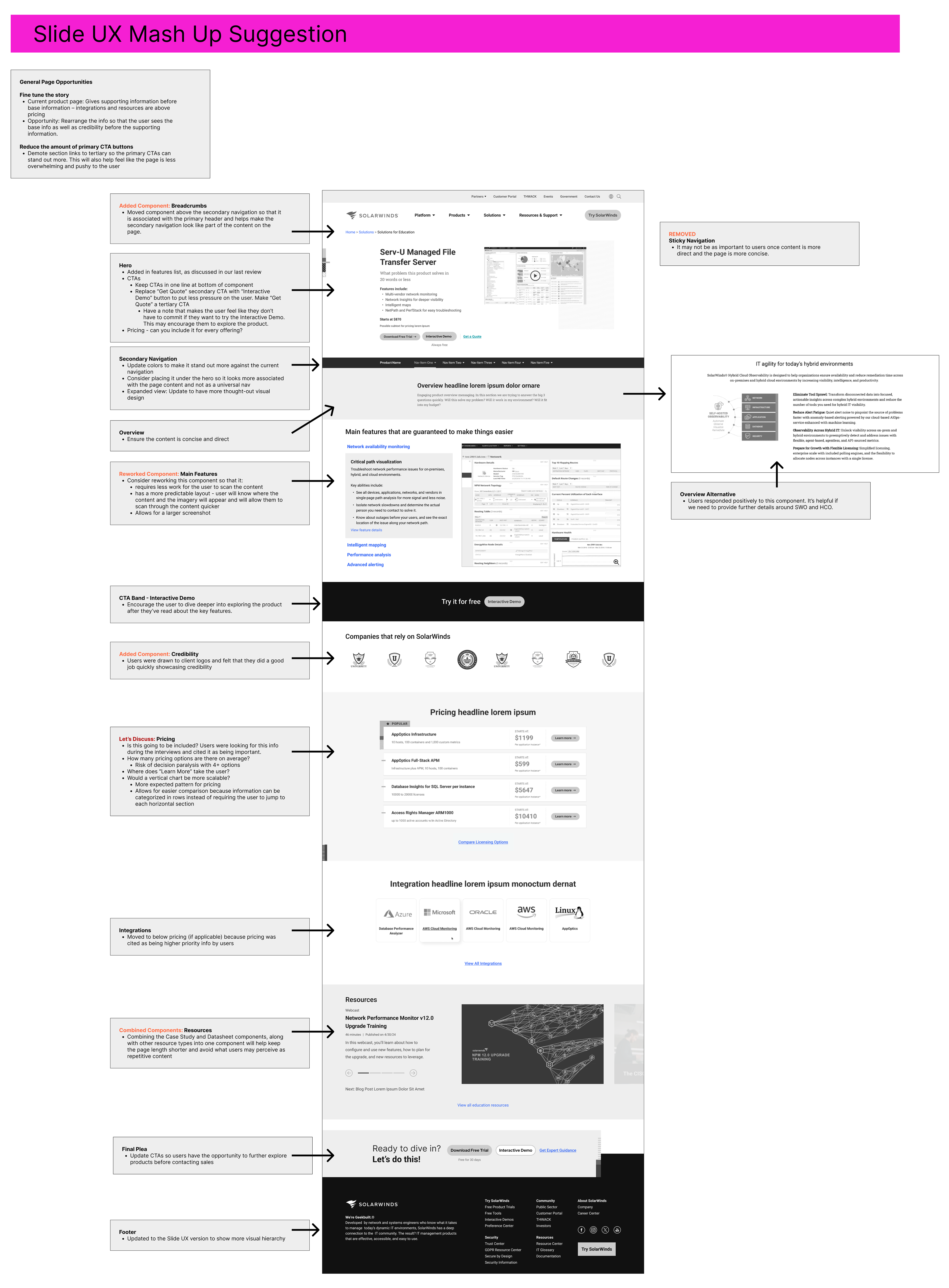 solarwinds case study image