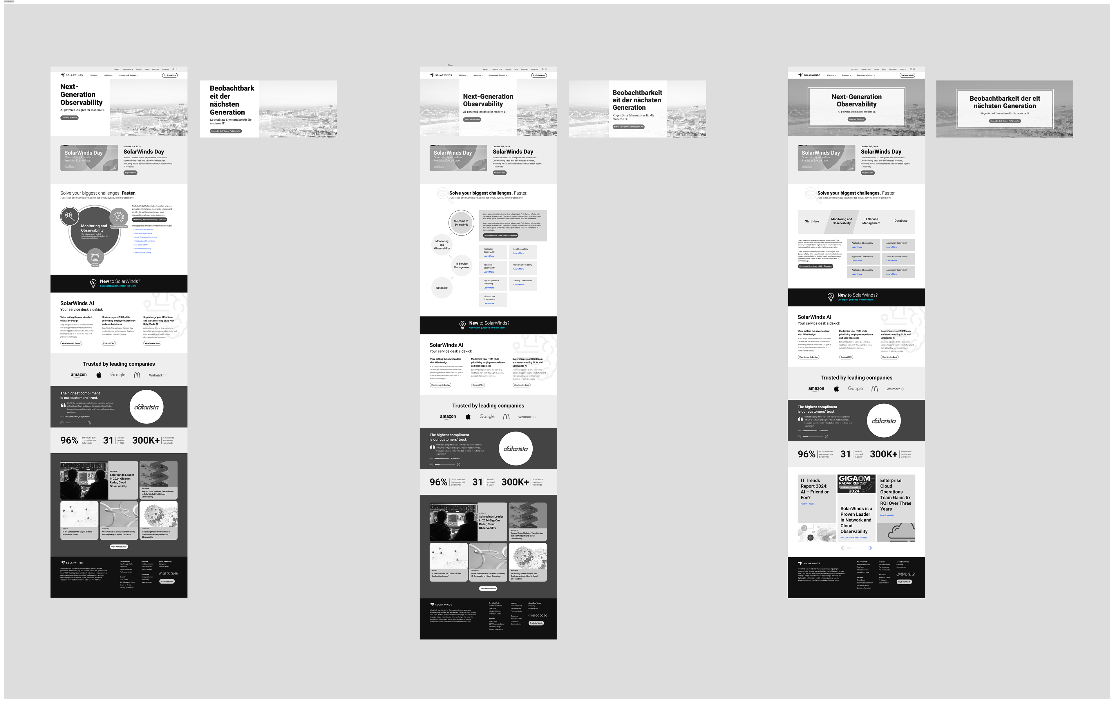 solarwinds case study image