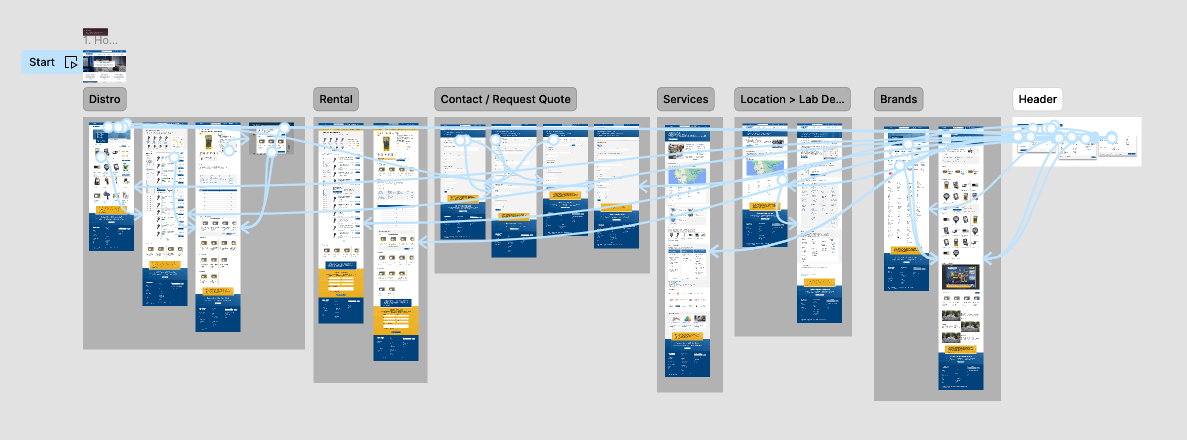 transcat case study image